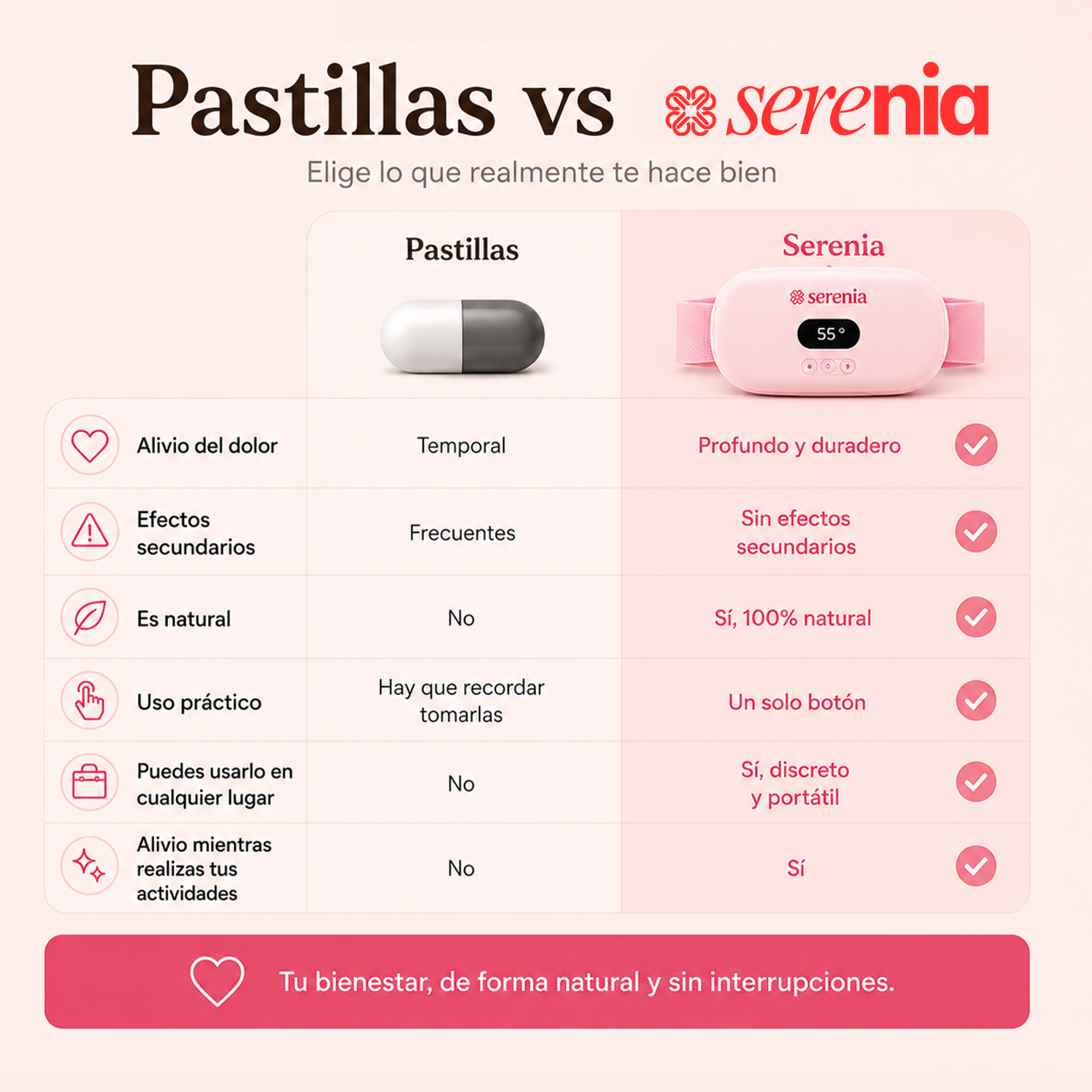 Cinturón Térmico Portátil para aliviar cólicos menstruales